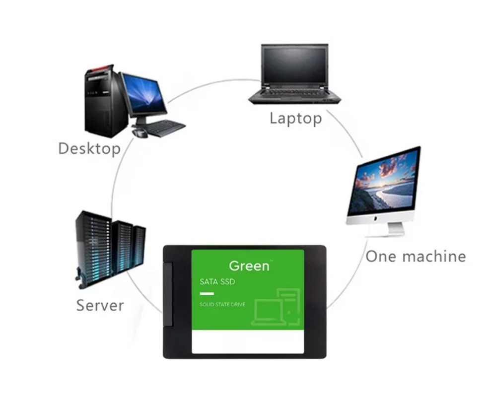 Disque dur externe SSD de 500  - Ssd 500Gb avis et prix